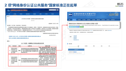 炼石网络 2024图解《国家网络身份认证公共服务管理办法（征求意见稿）》——互联网信息服务新规解读