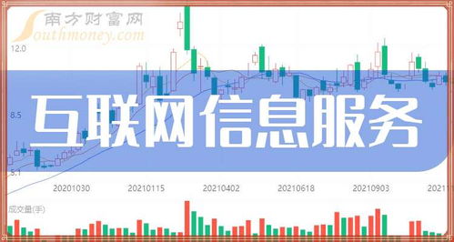 2025年互联网信息服务概念股全名单 机遇与趋势深度解析